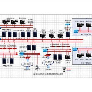 配電自動化主站