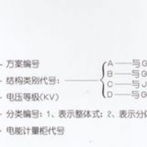 PJ1-10A、B、C、D高壓電能計量柜