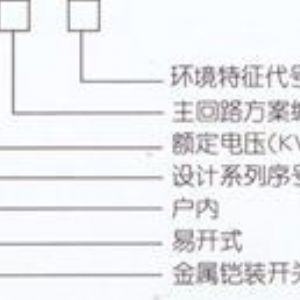 KYN28-12型戶內(nèi)金屬鎧裝抽式開(kāi)關(guān)設(shè)備