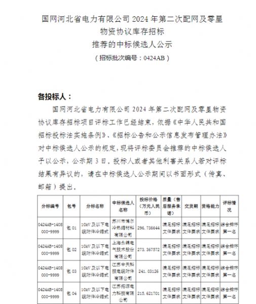 祝賀我公司中標(biāo)國網(wǎng)河北省電力有限公司 2024年第二次配網(wǎng)及零星物資協(xié)議庫存招標(biāo)項目